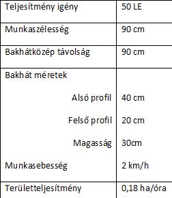 Auditker_K-9_bakhátkészítő
